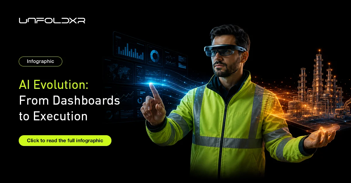 AI Evolution From Dashboards to Execution